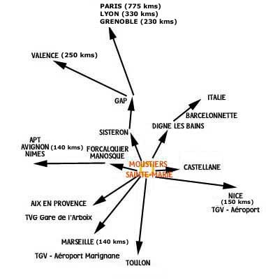 Carte des distances pour Moustiers Ste Marie et les environs